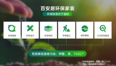 <b>搭配3管控办法和24次环保动态监测</b>