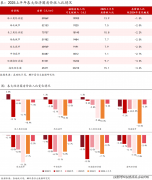 <b>幅正在1.5%-3.4%之间</b>