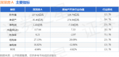 单季度从营收入2.61亿元